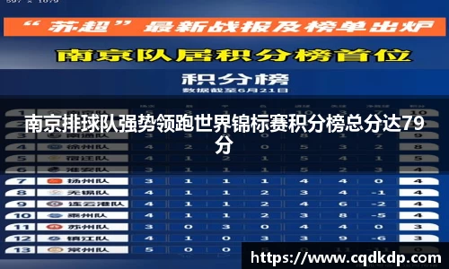 南京排球队强势领跑世界锦标赛积分榜总分达79分