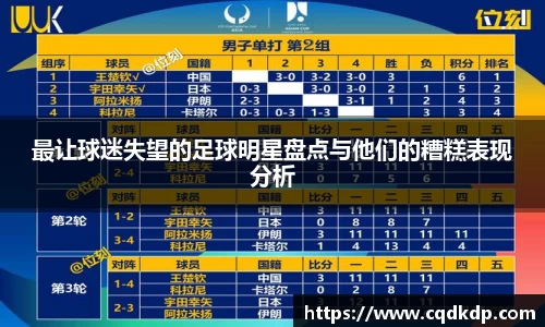 最让球迷失望的足球明星盘点与他们的糟糕表现分析