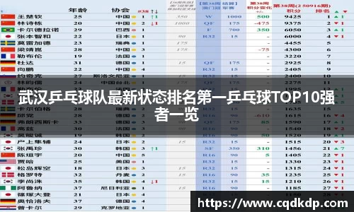 武汉乒乓球队最新状态排名第一乒乓球TOP10强者一览